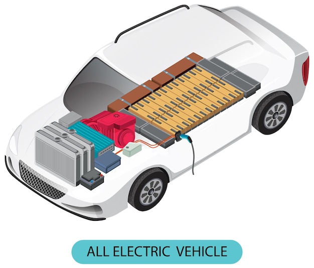 Qué hacer si la batería de tu coche eléctrico empieza a fallar